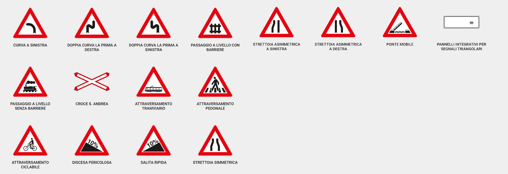 Segnali stradali di precedenza